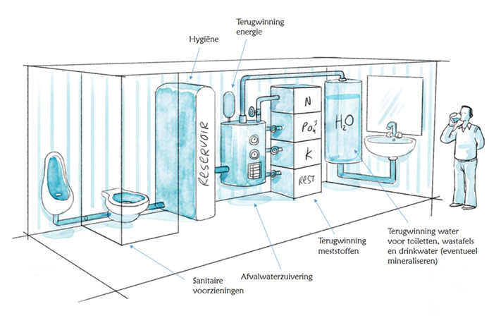 SEMiLLA Sanitation Hub