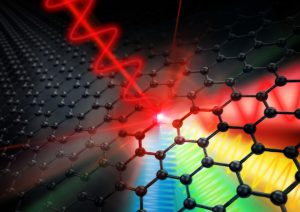 Van gigahertz naar tetrahertz: grafeen zet een elektronisch signaal erg efficiënt om. Bron: Juniks/HZDR.